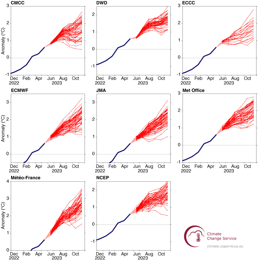 Multi-system NINO3.4 forecasts from 1 June 2023