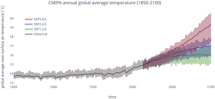 CMIP6 annual global average temperature