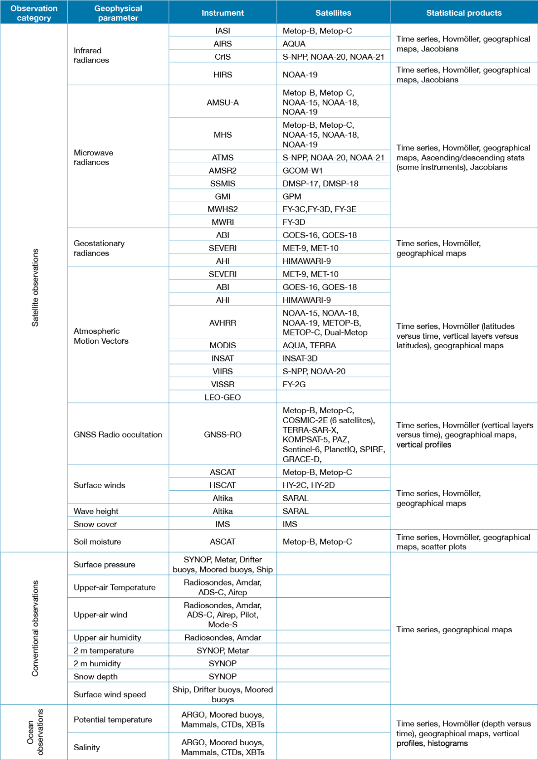 TABLE 1