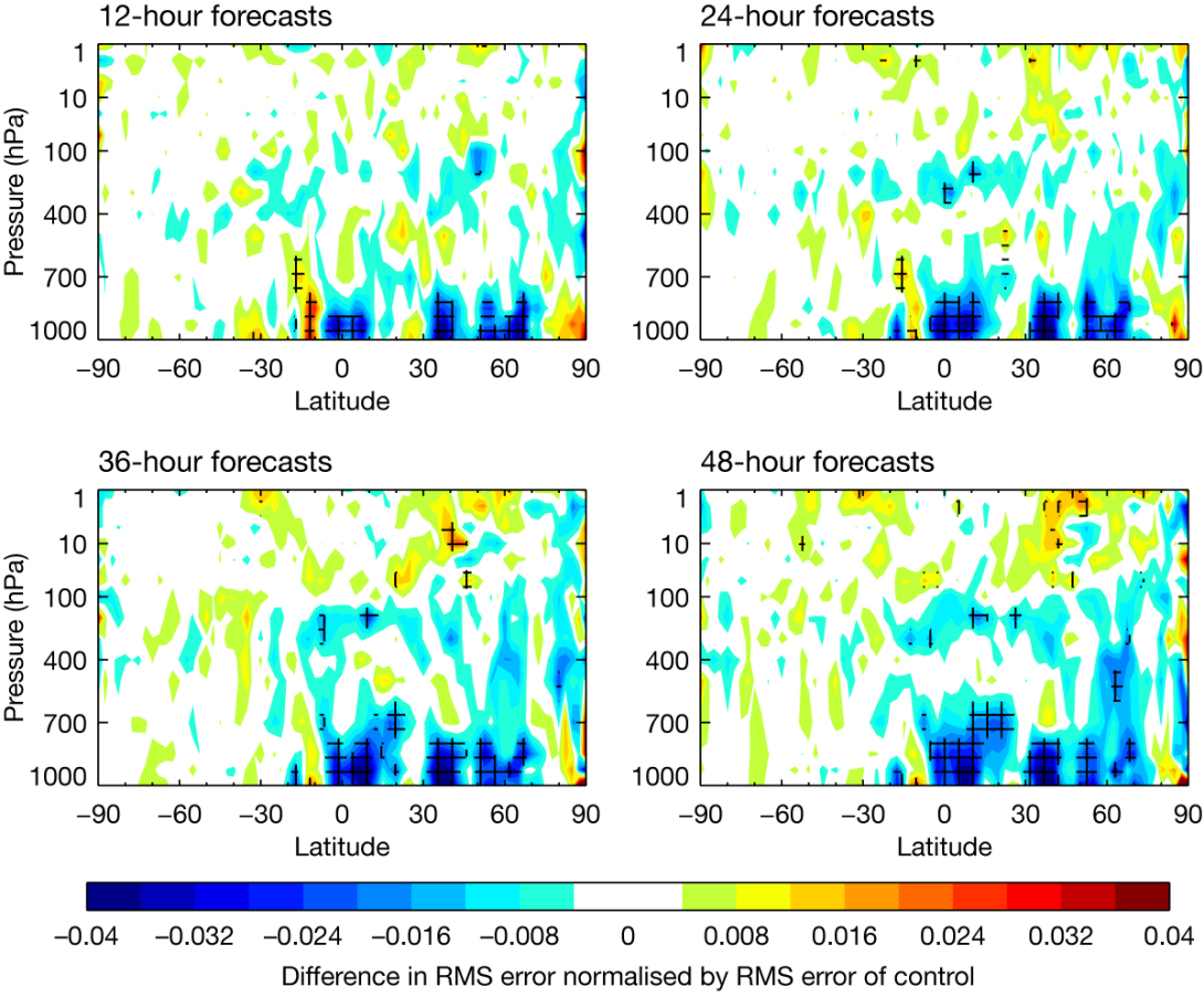 Temperature forecast improvements related to vegetation changes in 49r1