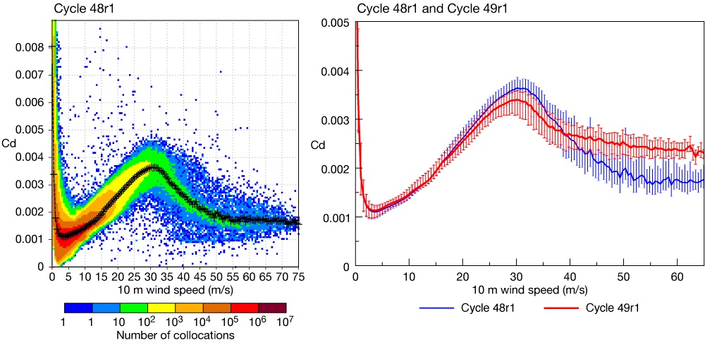 Drag coefficient for IFS Cycle 48r1 and Cycle 49r1