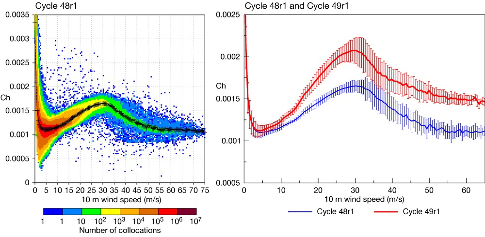 Heat exchange coefficient for IFS Cycles 48r1 and 49r1