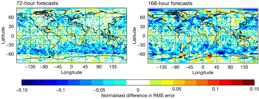 Change in 2 m temperature forecasts due to ocean wind wave upgrade in Cycle 49r1