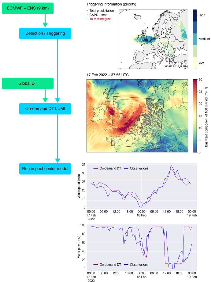 Detection mechanism for hazards in Destination Earth