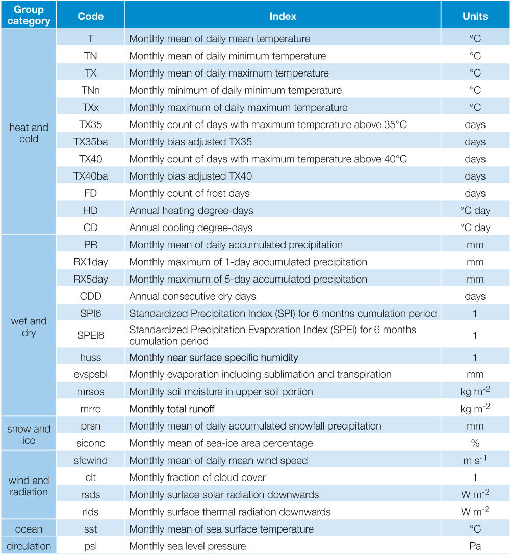 TABLE 1