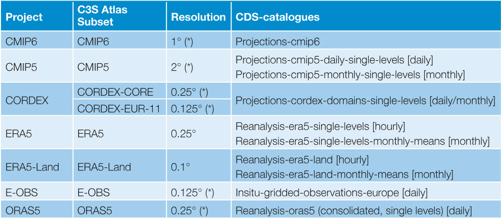 TABLE 2