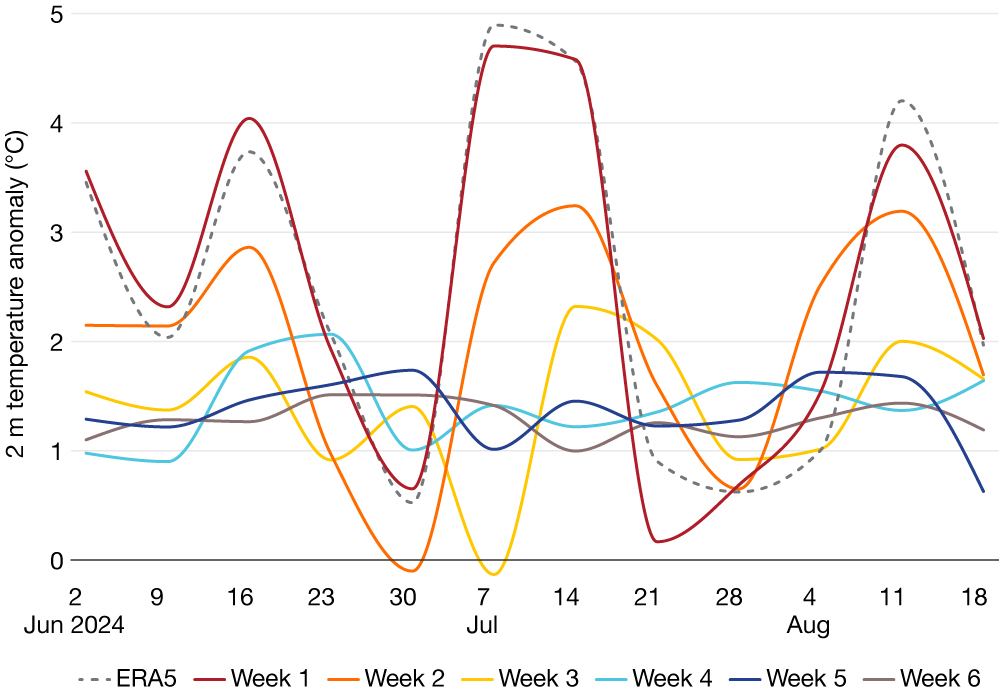 Weekly temperature anomalies in southeastern Europe.